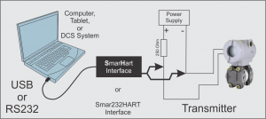 SMAR HART® Device Configurator - SMAR International Corporation